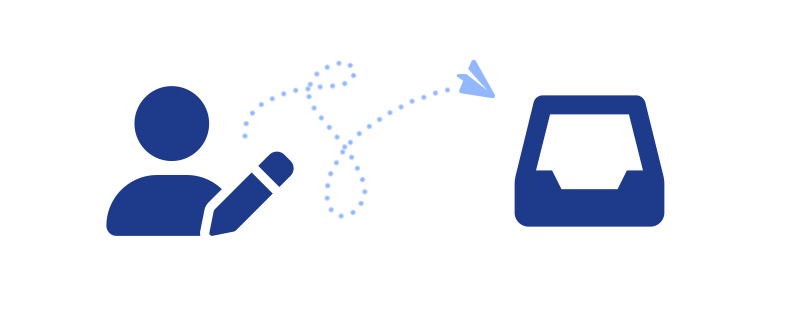 From contact form to inbox